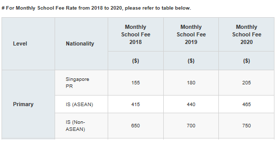 foreign-students-how-to-get-into-singapore-primary-school-one-savvy